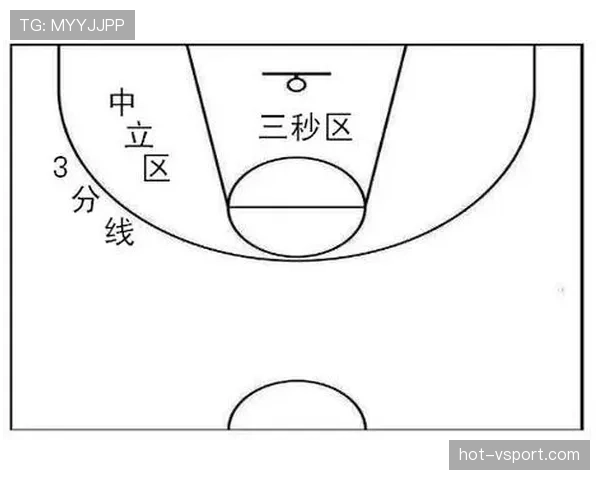 篮球新手必看：深入浅出解读三秒区规则与实战应用