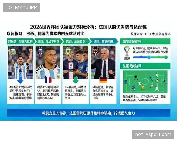 法国世界杯球队是否具备双线优势 法国世界杯球队是否具备双线优势